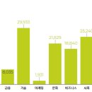 디지털 시대, 이제는 필수 SNS 바이럴 마케팅 이미지