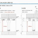 지하주차장 RC공법과 PC공법의 비교. 이미지