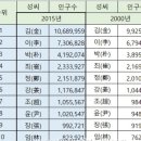 서울금성초등학교 이미지
