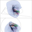 우리 은하계는 초은하단의 일부 ? 이미지