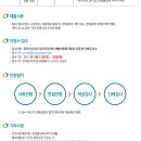 (주) 전주페이퍼