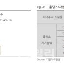 다올기업