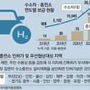 뉴타운충전소 이미지