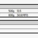 부덕커피로스터스