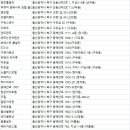 스페이스밀담(spacemildam) 이미지