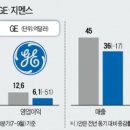 GE산업 이미지