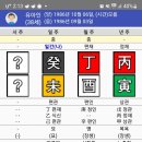 유아인 사주팔자 - 감당하기 벅찬 편인의 재능 이미지