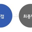 (주)네오디아 이미지