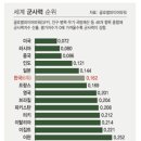 노자 도덕경 제 26 장. 重爲輕根(중위경근) 여운 이준호 이미지