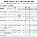 권선우리약국 이미지