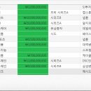 로켓펀치파트너스 이미지