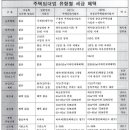 부동산과 세금_주택임대업 유형별 세금혜택, 전세보증금 간주임대료 등 이미지