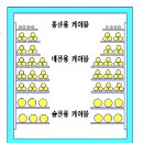 2차과제 지중 선로 이미지