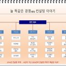로드맵마케팅컨설팅 이미지