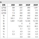 ﻿카카오뱅크(매수/TP: 48,000원, 신규): 높았던 기대감이 정상화되는 과정 이미지