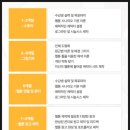 누구나 될 수 있다. 웹툰작가 | 웹툰작가데뷔하는법:현실적으로 시작하는 첫걸음 수원 게임학원후기