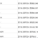 ㈜금마렌터카 네이버블로그
