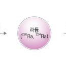 방사능 라돈 가스 이미지