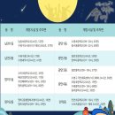 광안리약국 네이버블로그