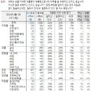 (주)한국아이닷컴 이미지