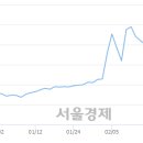 (유)삼일