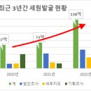 세무법인세원 - 창원시 의창구 원이대로 259 | 세무법인세원