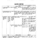 미래엔수학보습학원