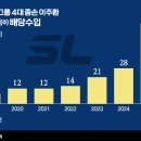 후계자종합유통 비즈니스워치