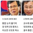 “통합 가능성 열어두고 있다” 강원대·강릉원주대 총장 인터뷰 강원도민일보2015-5-22 이미지