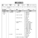 원예기능사시험이 실기(필답) 이미지