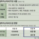 [4.10총선 여야 부동산정책 공약] 금투세 폐지 여야 대립(세부담)등 세제 쟁점 분석 세미나 이미지