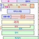 사라편의점 이미지