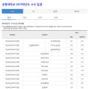 [상명대] 2019학년도 수시 입결 내신 평균 이미지