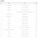 세븐일레븐 인천인하대점 이미지