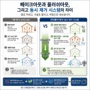 베이크아웃 - 중구 중앙대로 379-2 | 베이크아웃