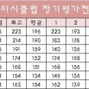 미시클럽 이미지