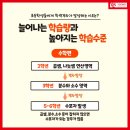 윤선생영어수원권선