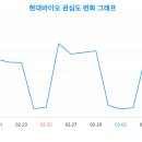 바이오인사이트