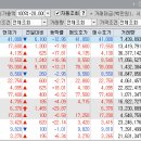 금강모터스주