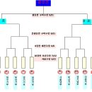 대한민국 박사모 회장배 전국 축구대회 대진표 이미지