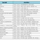 연세메이저내과의원 이미지