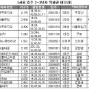 성북-종암-1168 이미지