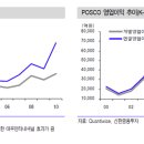 로건엔지니어링