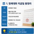 정례 | 정례대화지급일사용처, 정부지원금 확인법, 잘못 검색하면 놓칩니다