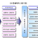 4차국토종합계획 이미지