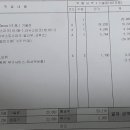 스피드메이트 번동점 이미지