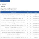 컴퓨터 왕초보(기초반) (강좌번호 : 1 ) | 2025년 3월 효성수영장 수영 접수 일정 및 신청 방법