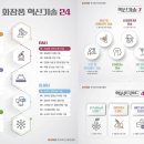 산업기술자료센터 이미지