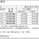 [노인복지주택의 경매] 부동산 권리분석과 어르신들의 권리 이미지