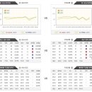 4월12일 [WKBL] KB스타즈 vs 우리은행 챔피언결정전 경기 분석 이미지